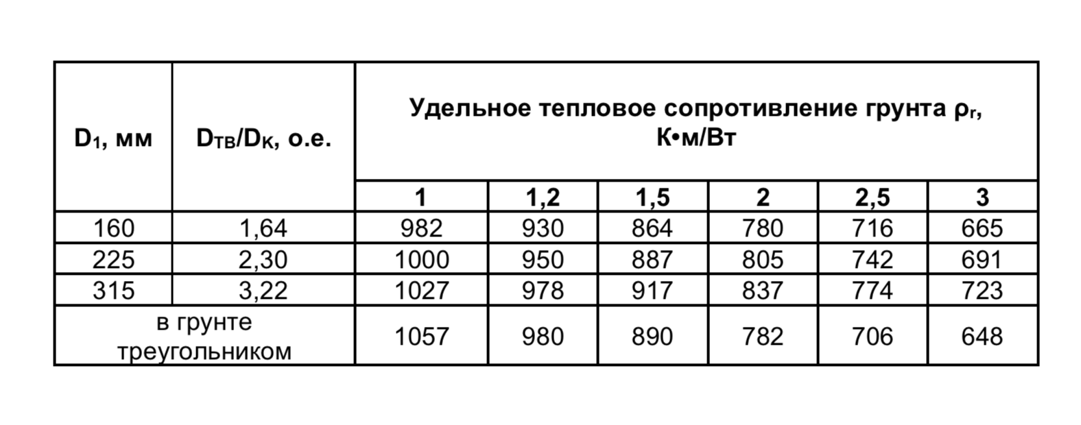 energotek_tabl1_polimernaya-truba-kak-vazhneyshiy-element-kabelnoy-sistemy-6-500-kv.png