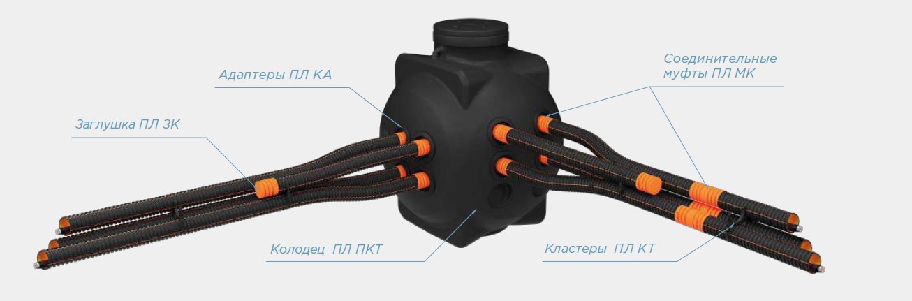 Система защиты кабелей ПЛ.jpg