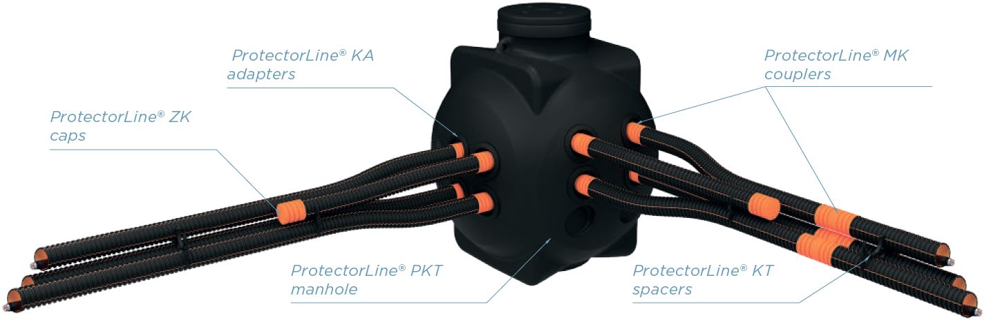 Protectoline KN system.jpg