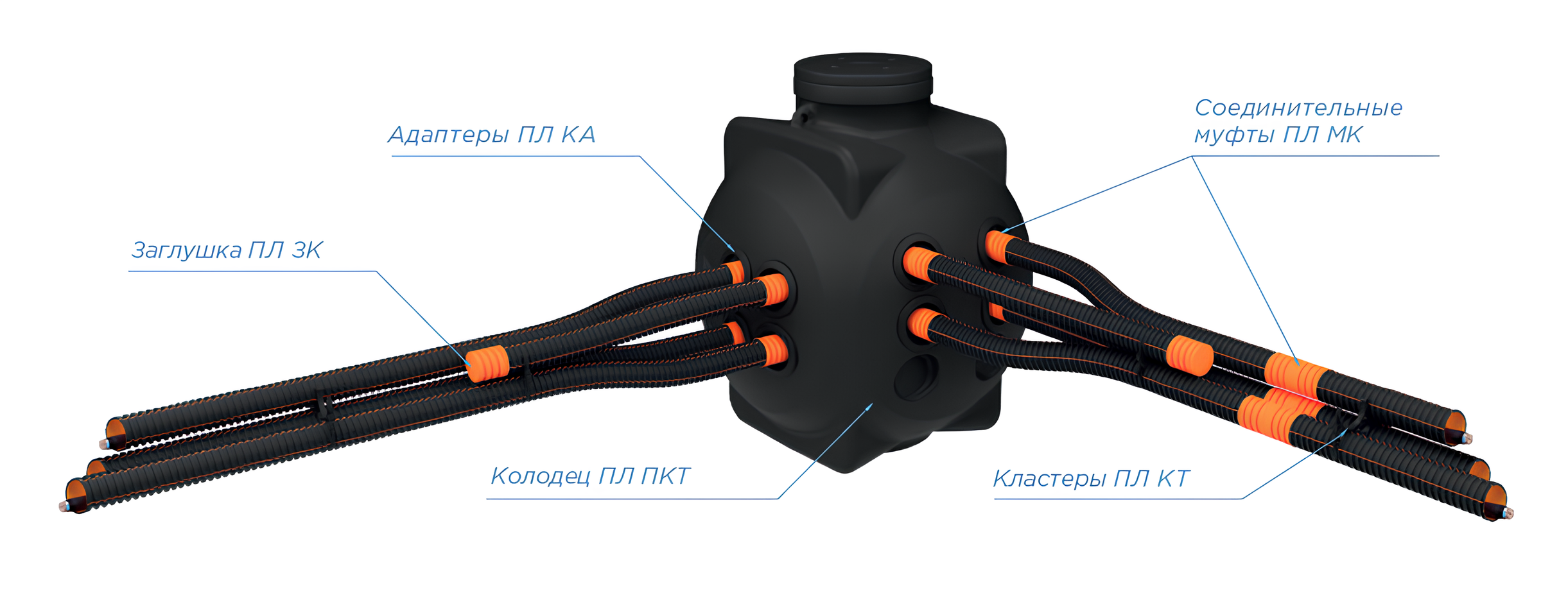 Система защиты кабельных линий ПЛ.png Система защиты кабельных линий ПЛ.png