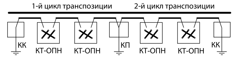 zazemlenie-kolodtsev-transpozitsii-kl-6-500-kv1.png