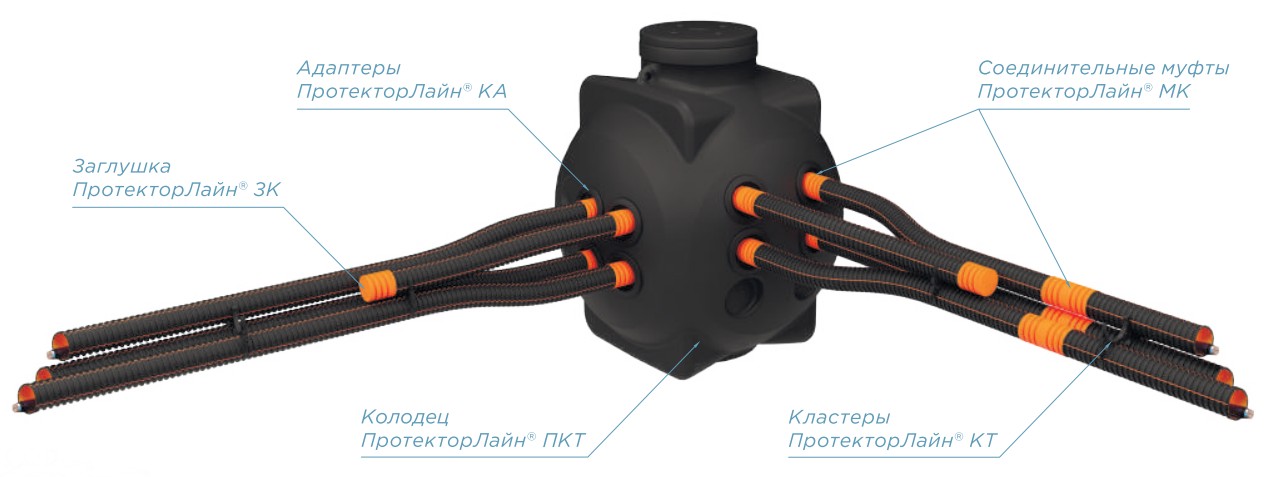 Система ПротекторЛайн для слаботочных сетей и ВОЛС.jpg
