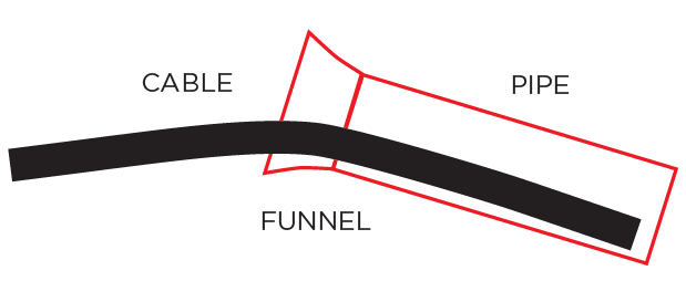 ProtectorFlex VZK funnels.png