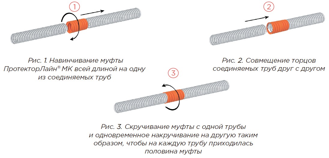 монтаж спиральных муфт.jpg монтаж спиральных муфт.jpg