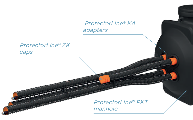 ProtectorLine cable protection system.png