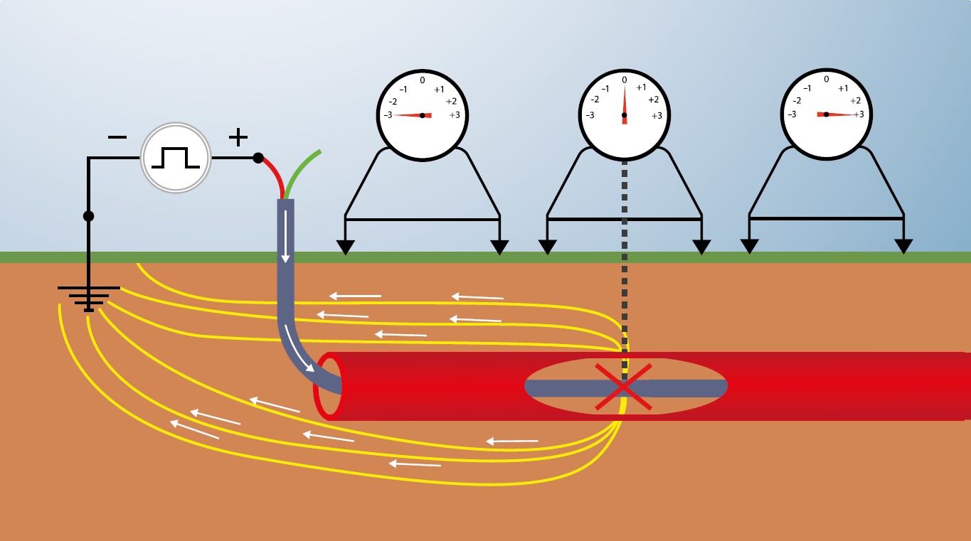 определение места повреждения кабеля.jpg