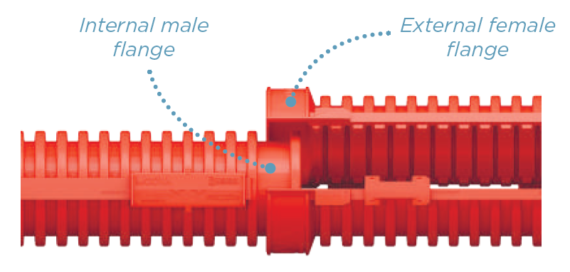 MODUL male and female flanges.png