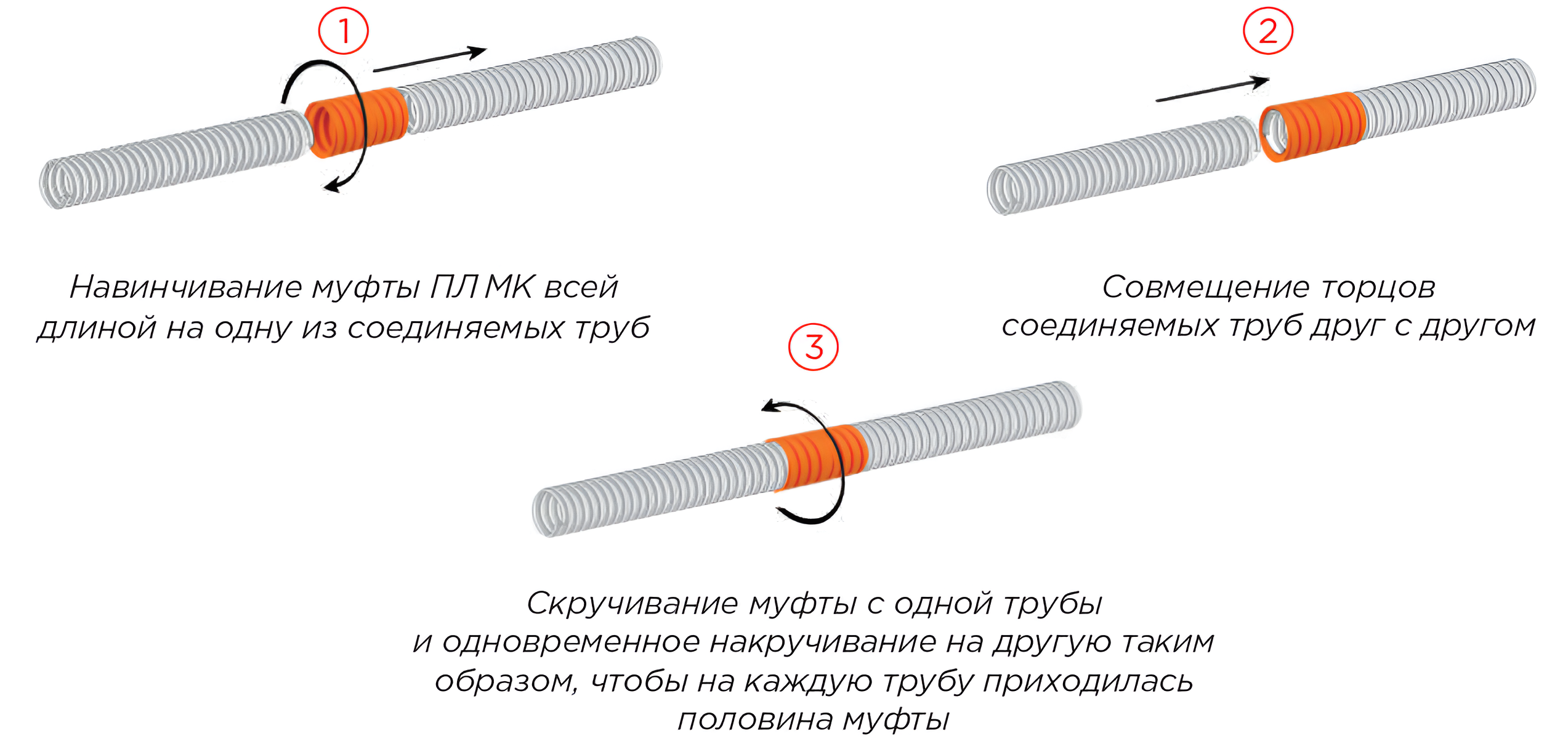 Этапы соединения муфт ПЛ МК.png Этапы соединения муфт ПЛ МК.png